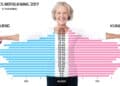 fitness for ældre