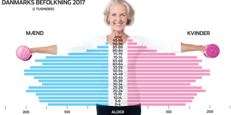 fitness for ældre