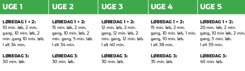 Løbeprogram 10 km - skema-1