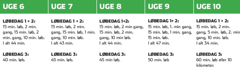 Løbeprogram 10 km - skema-2