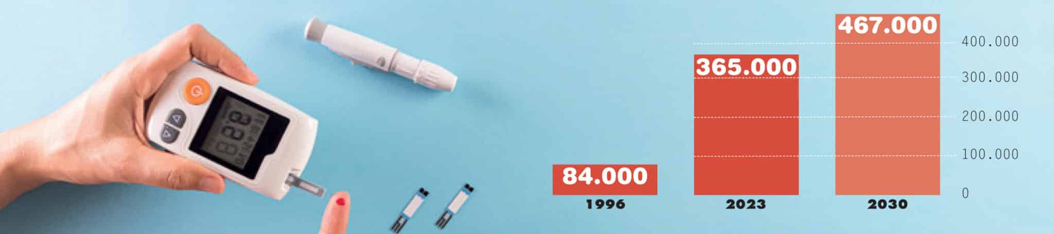 diabetes - skema