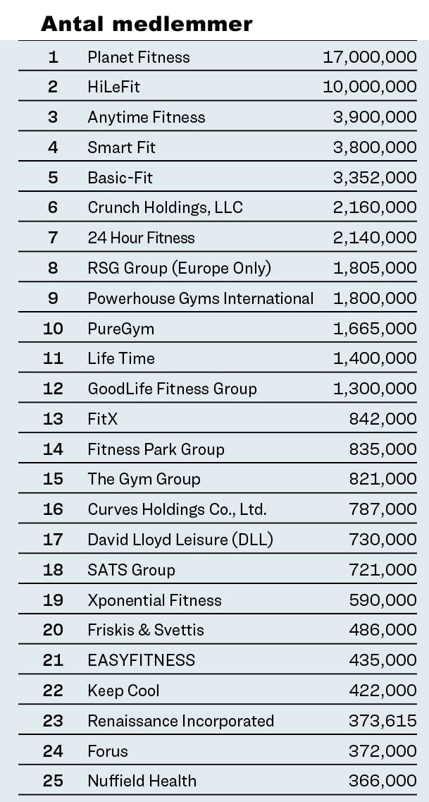IHRSA Global Report 2023