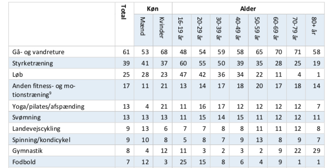 Styrketræning vokser -3